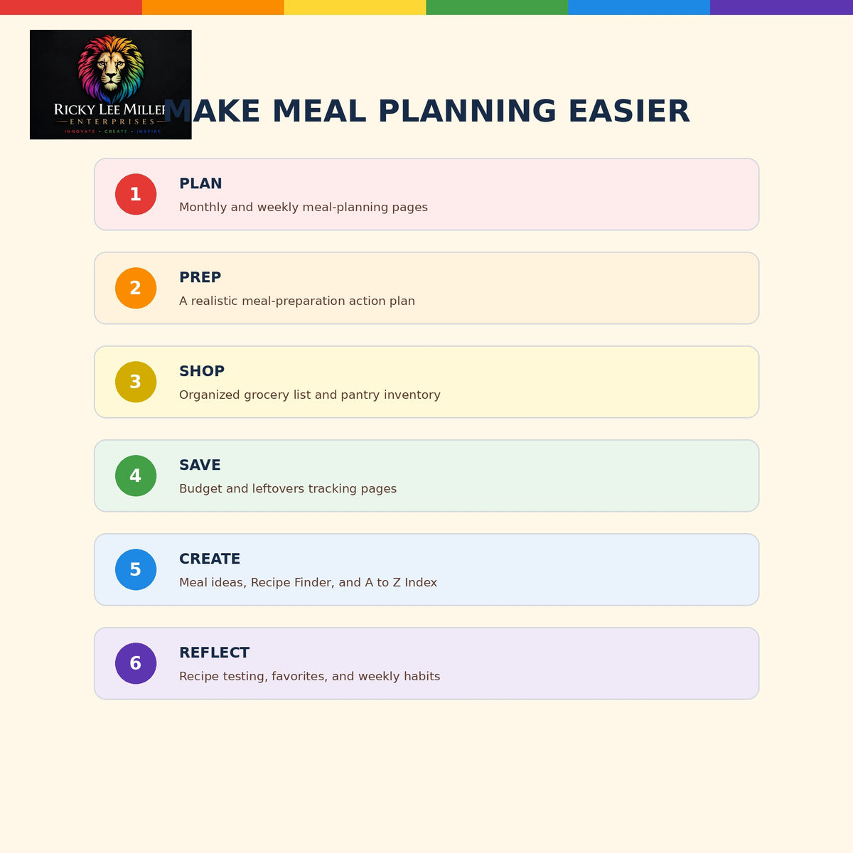 The Ultimate Meal Planner & Kitchen Organizer | 35-Page Printable PDF
