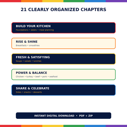 Complete Healthy Clean Eating Cookbook | 315 Recipes PDF