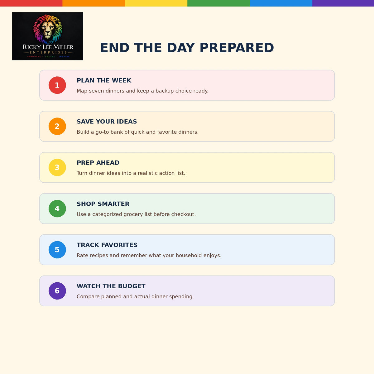 Dinner Planner benefits graphic highlighting weekly dinner planning, meal prep, grocery organization, and tracking family favorites